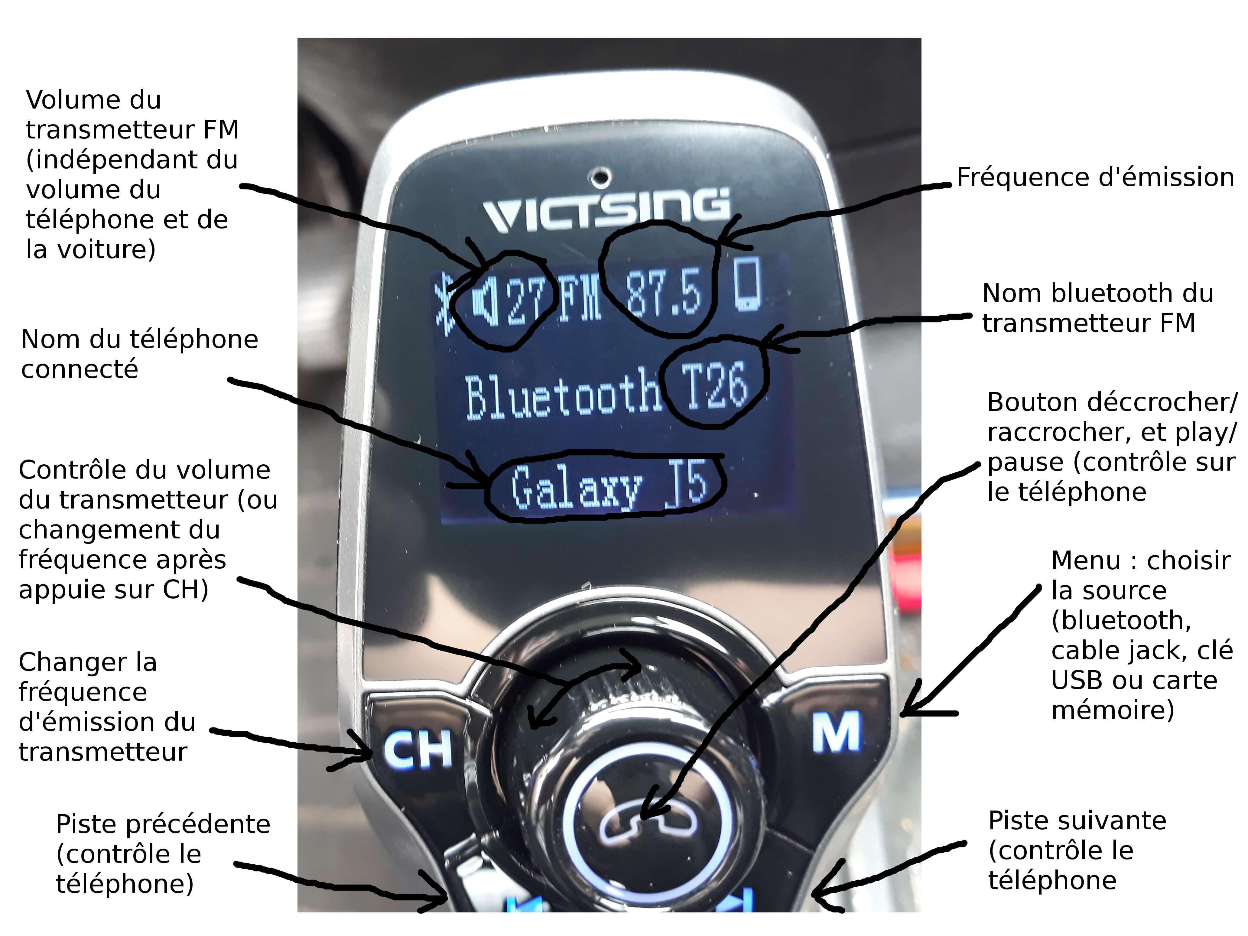 Guide de l'utilisateur de l'émetteur FM Bluetooth pour voiture TTVARA