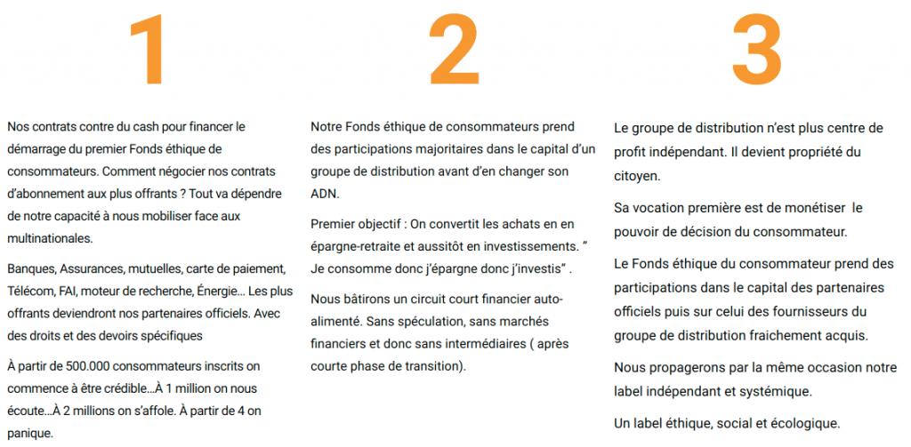 1
Nos contrats contre du cash pour financer le démarrage du premier Fonds éthique de consommateurs. Comment négocier nos contrats d’abonnement aux plus offrants ? Tout va dépendre de notre capacité à nous mobiliser face aux multinationales.

Banques, Assurances, mutuelles, carte de paiement, Télécom, FAI, moteur de recherche, Énergie… Les plus offrants deviendront nos partenaires officiels. Avec des droits et des devoirs spécifiques

À partir de 500.000 consommateurs inscrits on commence à être crédible…À 1 million on nous écoute…À 2 millions on s’affole. À partir de 4 on panique.

2
Notre Fonds éthique de consommateurs prend des participations majoritaires dans le capital d’un groupe de distribution avant d’en changer son ADN.

Premier objectif : On convertit les achats en en épargne-retraite et aussitôt en investissements. ” Je consomme donc j’épargne donc j’investis” .

Nous bâtirons un circuit court financier auto-alimenté. Sans spéculation, sans marchés financiers et donc sans intermédiaires ( après courte phase de transition).

3
Le groupe de distribution n’est plus centre de profit indépendant. Il devient propriété du citoyen.

Sa vocation première est de monétiser  le pouvoir de décision du consommateur.

Le Fonds éthique du consommateur prend des participations dans le capital des partenaires officiels puis sur celui des fournisseurs du groupe de distribution fraichement acquis.

Nous propagerons par la même occasion notre label indépendant et systémique.

Un label éthique, social et écologique.