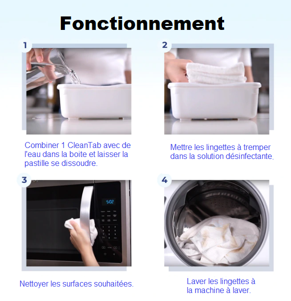 Etapes de l'ulisation de FinalWipe. 1- Combiner 1 CleanTab avec de l'eau dans la boite et laisser la pastille se dissoudre. 2- Mettre les lingettes à tremper dans la solution désinfectante. 3- Nettoyer les surfaces souhaitées. 4- Laver les lingettes à la machine à laver.