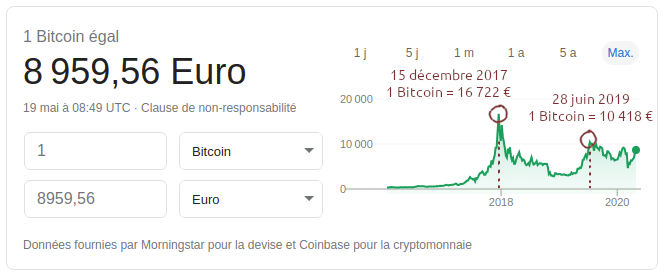 Bitcoin price and value history in euros from November 2015 to May 2020