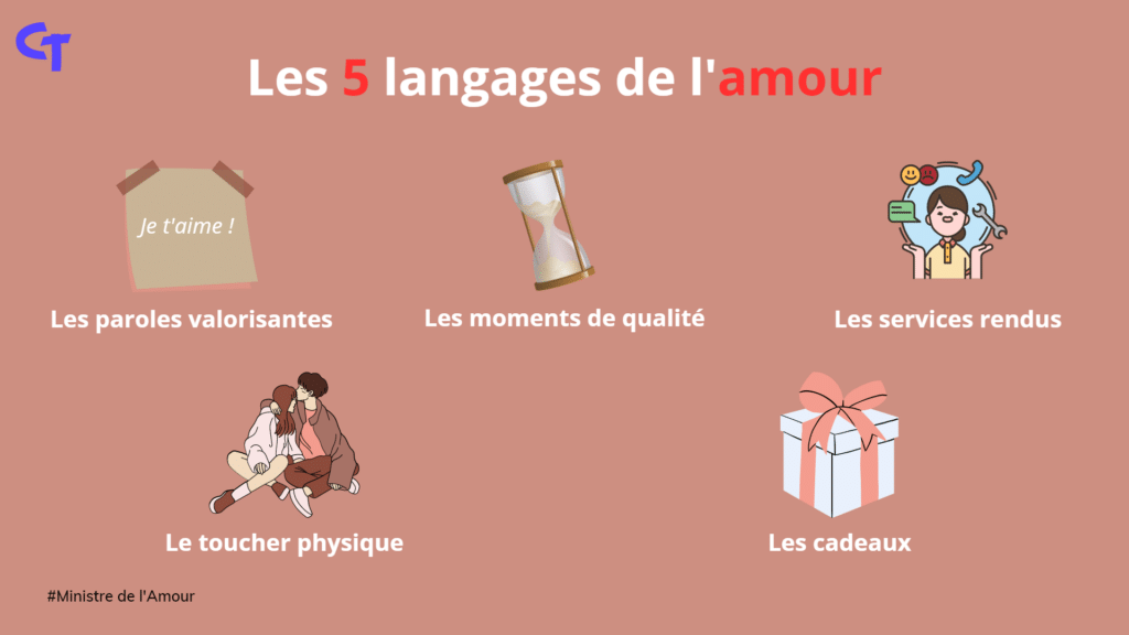 I 5 linguaggi dell'amore