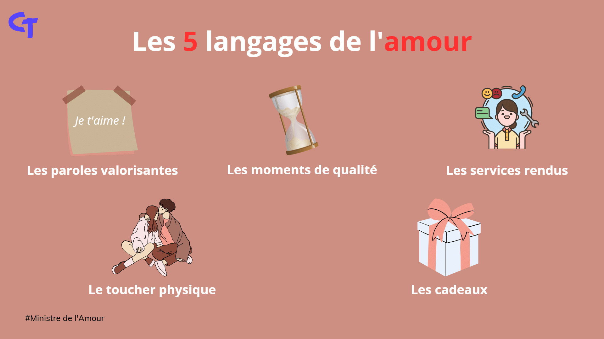 Les langages de promo l'amour